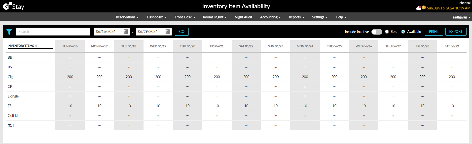 Inventory Item Availability Dashboard